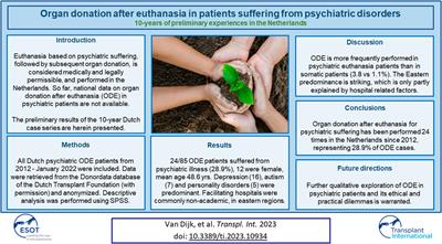 Organ Donation After Euthanasia in Patients Suffering From Psychiatric Disorders: 10-Years of Preliminary Experiences in the Netherlands